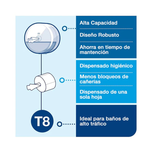 PAPEL HIGIÉNICO TORK SMARTONE D/H 6 ROLLOS X 1150 HOJAS