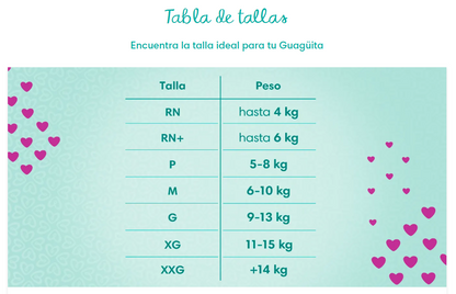 Pañal Pampers Premium Care Talla XXG Bolsón 8 x 16 unidades